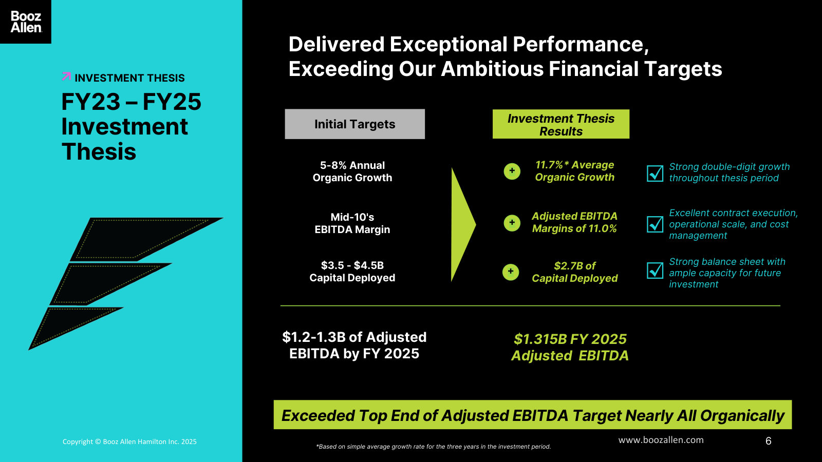 The three-year plan graded: organic growth, EBITDA margin, and capital-deployment targets versus what was delivered.