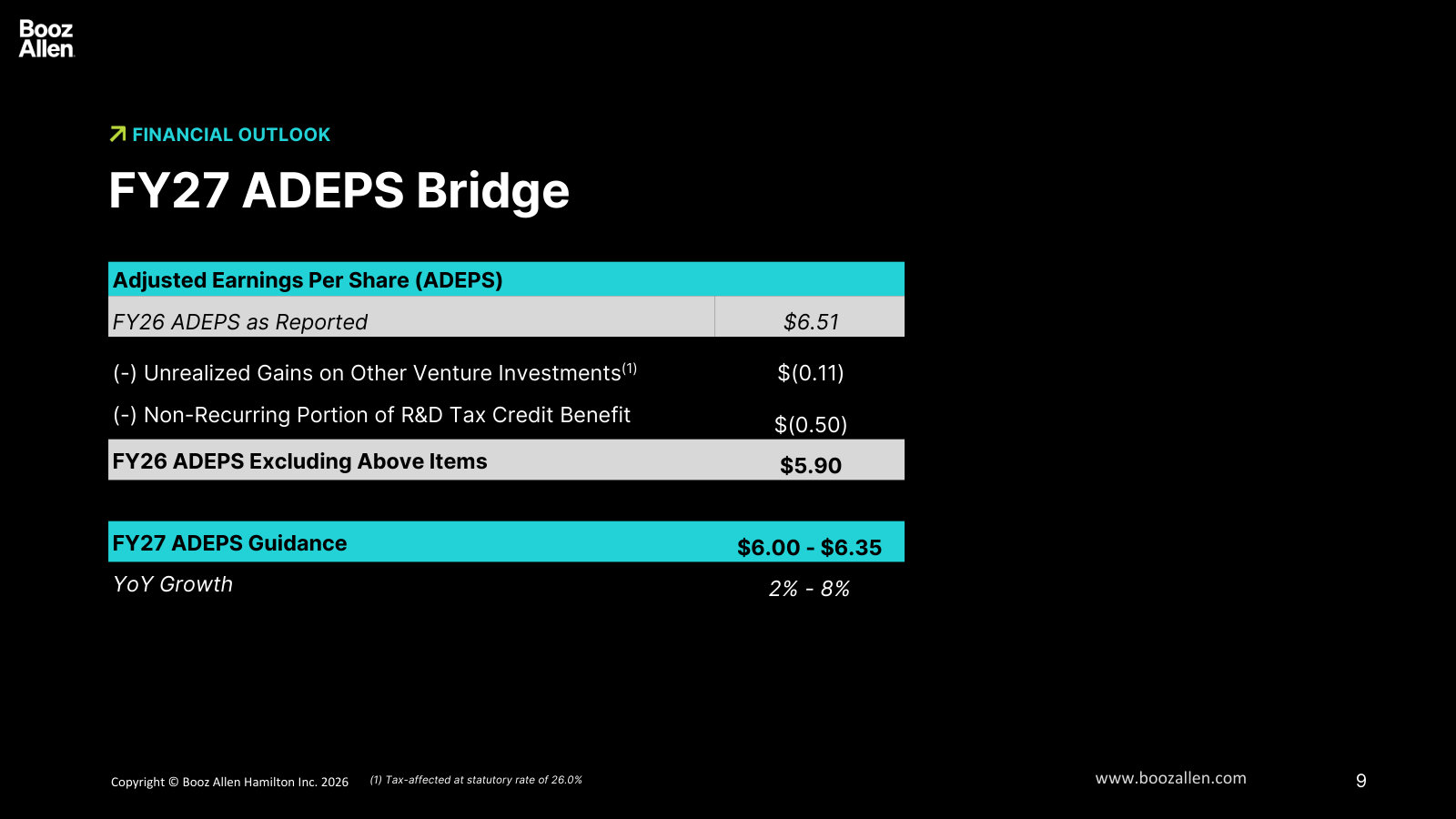 Adjusted-EPS bridge: strips one-off venture gains and an R&D tax benefit out of FY2026 to set the FY2027 base.